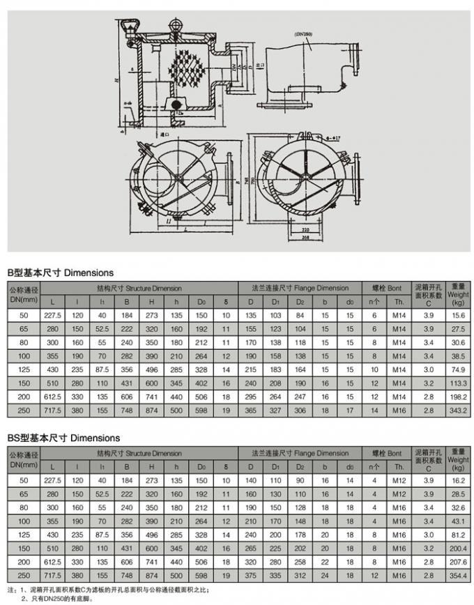 Marine B, BS type rectangular mud boxes