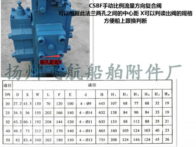 CSBF type of composite valve with manual proportional flow direction for ship