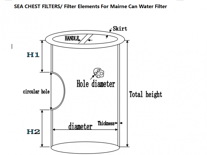 Stainless Steel Filter，The Chest Of the sea