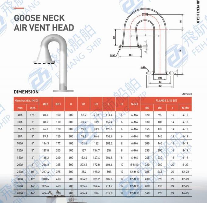 About the Marine Gooseneck Air vent cap/upside down pneumatic pipe head