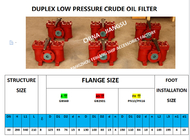 DUPLEX LOW-PRESSURE CRUDE OIL FILTER, DUPLEX SWITCHABLE FUEL FILTER AS16040 CB/T425-1994