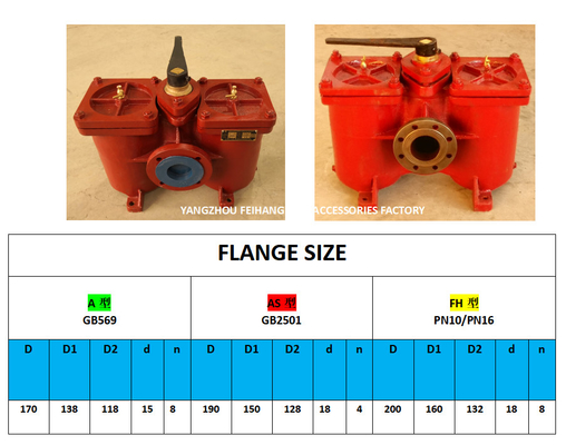 DOUBLE OIL FILTER AT THE OUTLET OF LUBRICATING OIL SEPARATOR, DOUBLE COARSE OIL FILTER MODEL: A40-0.75/0.26 CB / T425-94