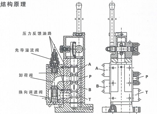 PRECAUTIONS FOR USE OF 35SFRE-MO32B-H3 MARINE MANUAL PROPORTIONAL FLOW COMPOUND VALVE Material - cast iron