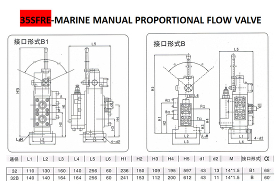 MARINE MANUAL PROPORTIONAL FLOW REVERSING SPEED REGULATING VALVE 35SFRE-MO32B-H3 MATERIAL CAST IRON