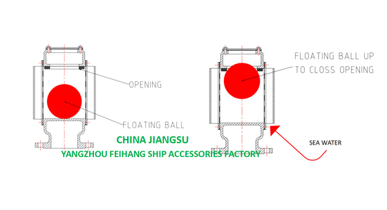 Durable Carbon Steel Body Material Air Vent For Ship Applications Model Bxo Type Ball Float