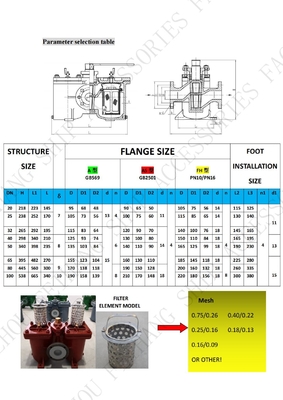 AS50 Cb/T425-94 Double Oil Filter Duplex Oil Filter Technical Data