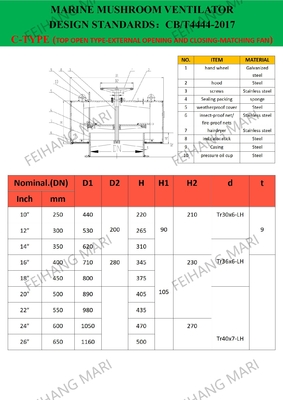 TECHNICAL PARAMETER of MARINE MUSHROOM VENT & MARINE MUSHROOM VENT HOOD