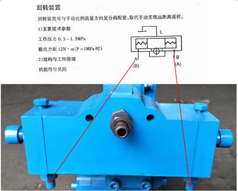 Manual proportional valve - Manual proportional flow valve compound valve CSBF-G32 (M)