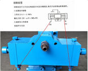 Marine manual proportional flow direction compound valve type CSBF-G32-M (middle position