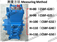 The working principle of remote control -CSBF type marine manual proportional flow directi