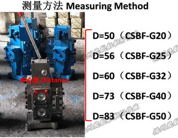 Manual proportional valve - Manual proportional flow valve compound valve CSBF-G32 (M)