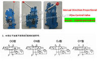 Manual reversing proportional speed regulating valve 35SFRE-MO40B