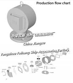 About Marine Cylindrical Air Head / Marine Disc Type Venting Cap Replacement Instructions / Ordering Information