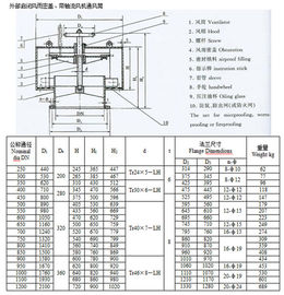 High quality CB/T295-2000 marine mushroom ventilator, CB/T 4444-2017 marine mushroom ventilator