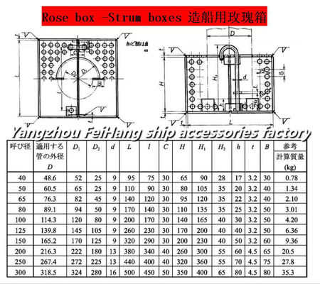 JIS F7206 MARINE ROSE BOXES OF STAINLESS STEEL PLATE