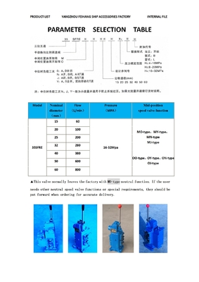 China Supply-High Quality-Marine Manual Proportional Flow Directional Valve Model -35SFRE-OY32B-H3