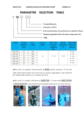 Selection Manual of Marine CSBF Manual Proportional Flow Compound Valve