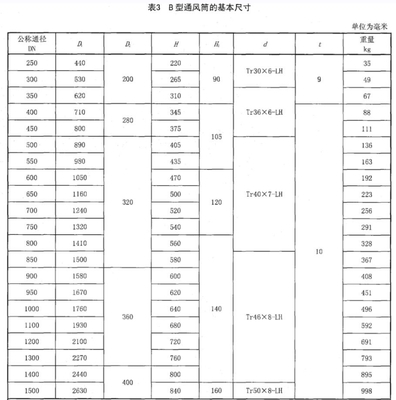 Marine Ventilator B300 CB∕T 4444-2017 (Indicating: Type B External Opening And Closing Ventilator With Nominal Diameter