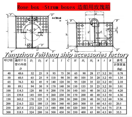 Marine stainless steel bilge water filter box, stainless steel rose box FH-80A JIS F7206-1998